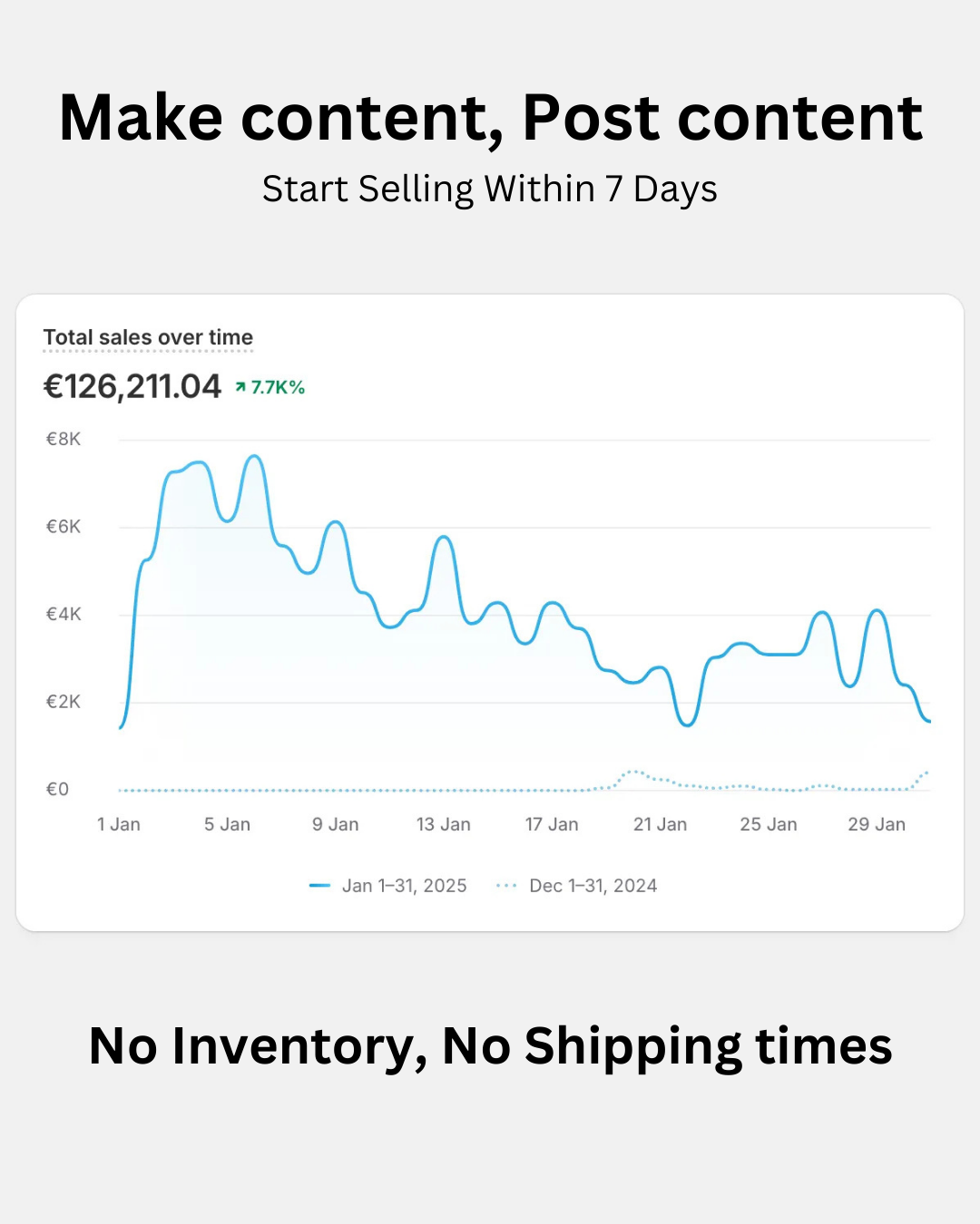 The Digital Product Empire Blueprint - Lifetime value